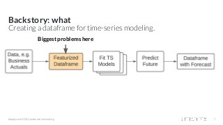 Backstory: what
#applyconf #MLOps #machinelearning
Creating a dataframe for time-series modeling.
7
Biggest problems here
 