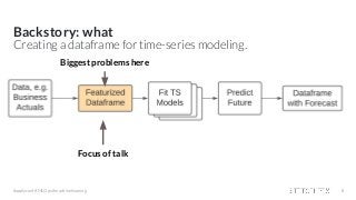 Backstory: what
#applyconf #MLOps #machinelearning 8
Creating a dataframe for time-series modeling.
Focus of talk
Biggest problems here
 