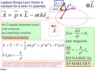 Laplace Runge Lenz Vector is
constant for a strict 1/r potential.
Reference: Goldstein’s ‘Classical Mechanics’, Section 9, Chapter 3.
2 2 21
( ) ( )
2
( )
L T V m V
k
V
ρ ρ ϕ ρ
ρ
ρ
= − = + −
= −
& &
ˆA p L mkeρ= × −
ur ur ur
2
0,
one requires
dp
ˆ
dt
DYNAM ICAL
SYMM ETRY
dA
For
dt
k
eρ
ρ
=
= −
uur
r
For (angular momentum vector)
to be conserved,
any central force would do.
[Geometrical Symmetry]
L
ur
LRL figure from http://en.wikipedia.org/wiki/Laplace-Runge-Lenz_vector
PCD-08
p
ur L×
ur
ˆeρ
A
ur
p L×
ur ur
ˆmkeρ−
 