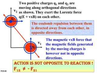 q1
q2
X
v2
v1
Two positive charges q1 and q2 are
moving along orthogonal directions
as shown. They exert the Lorentz force
q(E + vxB) on each other.
The coulomb repulsion between them
is directed away from each other, in
opposite directions.
The magnetic vxB force that
the magnetic fields generated
by the moving charges is
however not in opposite
directions.
ACTION IS NOT OPPOSITE TO REACTION !
F12 ≠ - F21PCD-08
 