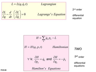 ( , , )
0 '
L L q q t Lagrangian
L d L
Lagrange s Equation
q dt q
=
⎛ ⎞∂ ∂
− =⎜ ⎟
∂ ∂⎝ ⎠
&
&
( , , )
'
k k
k
k k
k k
H q p L
H H q p t Hamiltonian
H H
q p
p q
Hamilton s Equations
= −
=
∂ ∂
∀ = = −
∂ ∂
∑ &
& &k: and
2nd order
differential
equation
TWO
1st order
differential
equations
PCD-08
 