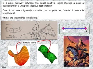 Is a point mid-way between two equal positive point charges a point of
equilibrium for a unit point positive test charge?
Can it be unambiguously classified as a point or ‘stable’ / ‘unstable’
equilibrium?
what if the test charge is negative?
+ +
Saddle point
PCD-08
 