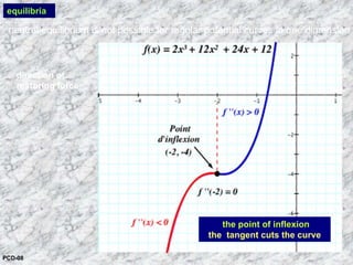 equilibria
the point of inflexion
the tangent cuts the curve
neutral equilibrium is not possible for regular potential curves in one dimension
direction of
restoring force
PCD-08
 