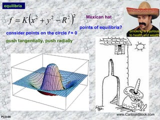 ( )2222
RyxKf −+=
points of equilibria?
equilibria
Mexican hat
www.CartoonStock.com
Smoking is injurious
to health and wealth
consider points on the circle f = 0
push tangentially, push radially
PCD-08
 
