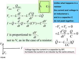 max
2
2
( )
is proportional to ,
not to V, as in the case of a resistor.
mac
L
Q
V
C
dI d Q
V L L LQ
dt dt
d d dV
I Q Q CV C
dt dt dt
dV
I
dt
=
= − = − = −
= = = =
&&
&
Unlike what happens in a
resistor
the current and voltage in
an inductance L
and in a capacitor C
do not peak together.
CV
LV
I Voltage lags the current in a capacitor by 900,
but leads the current in an inductor by the same amount.
2
2
0
0
1
( )
L CV V
d Q Q
L
dt C
Q Q
LC
− + =
+ + =
= −&&
PCD-08
 