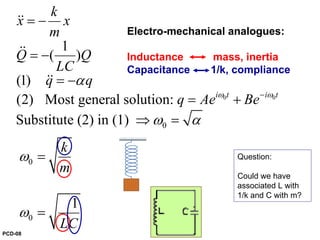 0 0
0
1
( )
(1)
(2) Most general solution:
Substitute (2) in (1)
i t i t
k
x x
m
Q Q
LC
q q
q Ae Beω ω
α
ω α
−
= −
= −
= −
= +
⇒ =
&&
&&
&&
0
0
1
k
m
LC
ω
ω
=
=
Electro-mechanical analogues:
Inductance mass, inertia
Capacitance 1/k, compliance
Question:
Could we have
associated L with
1/k and C with m?
PCD-08
 