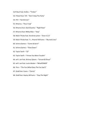 52.Pitbull feat. Ke$ha – “Timber”
53. Pitbull feat. TJR – “Don’t Stop The Party”
54. PSY – “Gentleman”
55. Rihanna – “Pour It Up”
56. Rihanna feat. David Guetta – “Right Now”
57. Rihanna feat. Mikky Ekko – “Stay”
58. Robin Thicke feat. Kendrick Lamar – “Give It 2 U”
59. Robin Thicke feat. T.I., Pharrell Williams – “Blurred Lines”
60. Selena Gomez – “Come & Get It”
61. Selena Gomez – “Slow Down”
62. Taylor Swift – “22”
63. Taylor Swift – “I Knew You Were Trouble”
64. will.i.am feat. Britney Spears – “Scream & Shout”
65. will.i.am feat. Justin Bieber – “#thatPOWER”
66. Ylvis – “The Fox (What Does The Fox Say?)”
67. Zedd feat. Foxes – “Clarity”
68. Zedd feat. Hayley Williams – “Stay The Night”
 