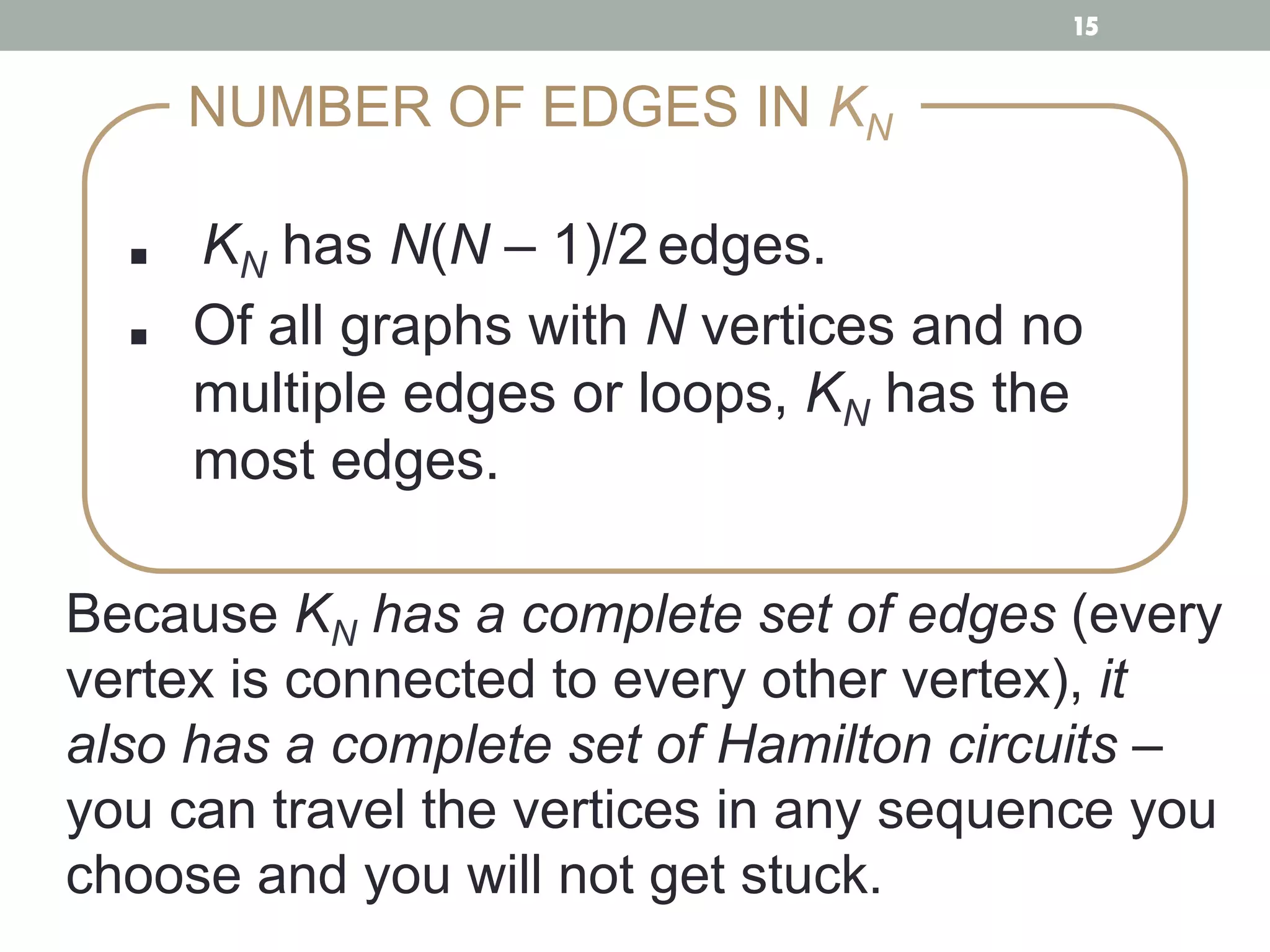■ ! KN has N(N – 1)/2 edges. !
■ !Of all graphs with N vertices and no
multiple edges or loops, KN has the
most edges. !
NUMBER OF EDGES IN KN
Because KN has a complete set of edges (every
vertex is connected to every other vertex), it
also has a complete set of Hamilton circuits –
you can travel the vertices in any sequence you
choose and you will not get stuck. !
15
 