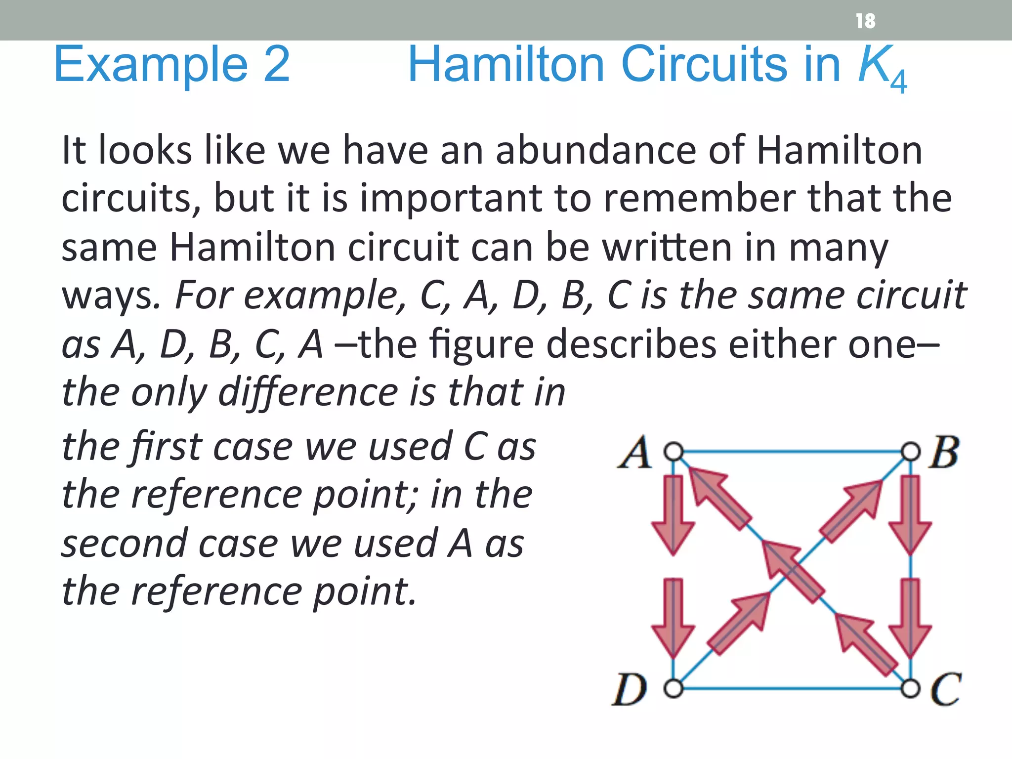 It	
  looks	
  like	
  we	
  have	
  an	
  abundance	
  of	
  Hamilton	
  
circuits,	
  but	
  it	
  is	
  important	
  to	
  remember	
  that	
  the	
  
same	
  Hamilton	
  circuit	
  can	
  be	
  wri@en	
  in	
  many	
  
ways.	
  For	
  example,	
  C,	
  A,	
  D,	
  B,	
  C	
  is	
  the	
  same	
  circuit	
  
as	
  A,	
  D,	
  B,	
  C,	
  A	
  –the	
  ﬁgure	
  describes	
  either	
  one–
the	
  only	
  diﬀerence	
  is	
  that	
  in	
  
Example 2 Hamilton Circuits in K4
the	
  ﬁrst	
  case	
  we	
  used	
  C	
  as	
  
the	
  reference	
  point;	
  in	
  the	
  
second	
  case	
  we	
  used	
  A	
  as	
  
the	
  reference	
  point.	
  
18
 