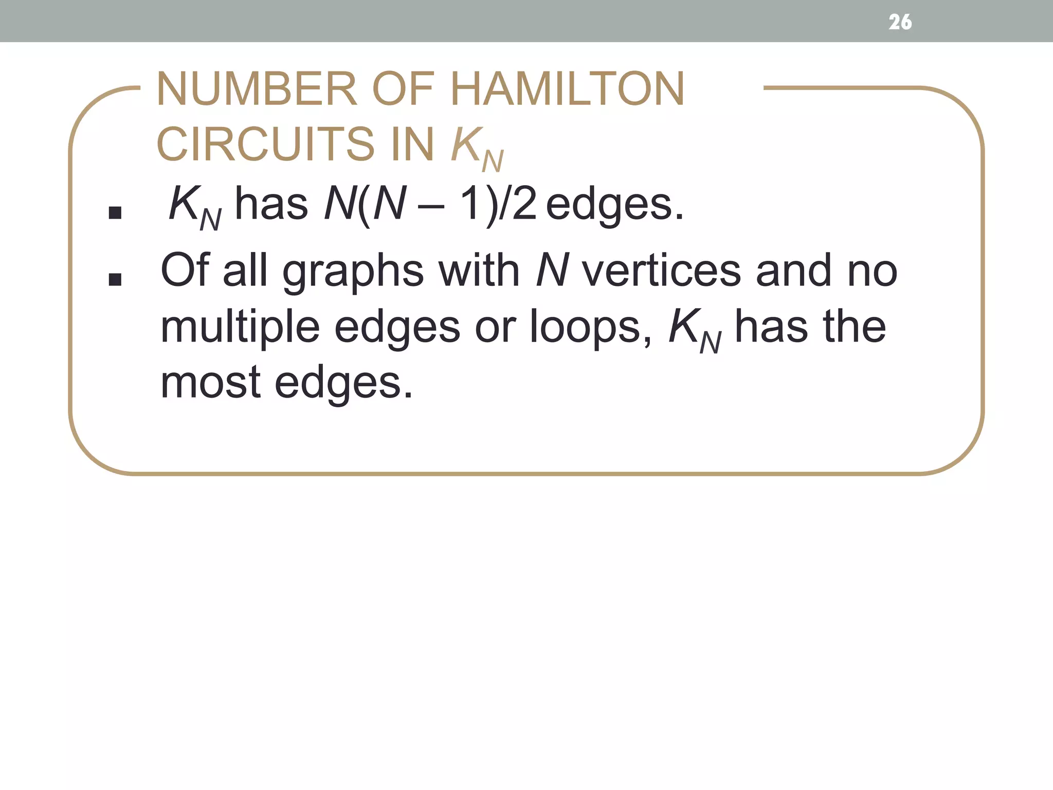 ■ ! KN has N(N – 1)/2 edges. !
■ !Of all graphs with N vertices and no
multiple edges or loops, KN has the
most edges. !
NUMBER OF HAMILTON
CIRCUITS IN KN
26
 