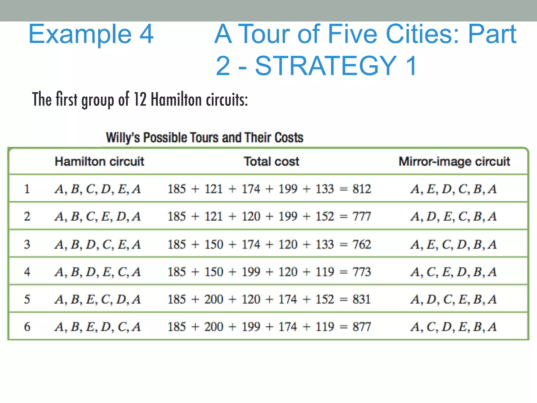 The ﬁrst group of 12 Hamilton circuits:
Example 4 A Tour of Five Cities: Part
2 - STRATEGY 1
 