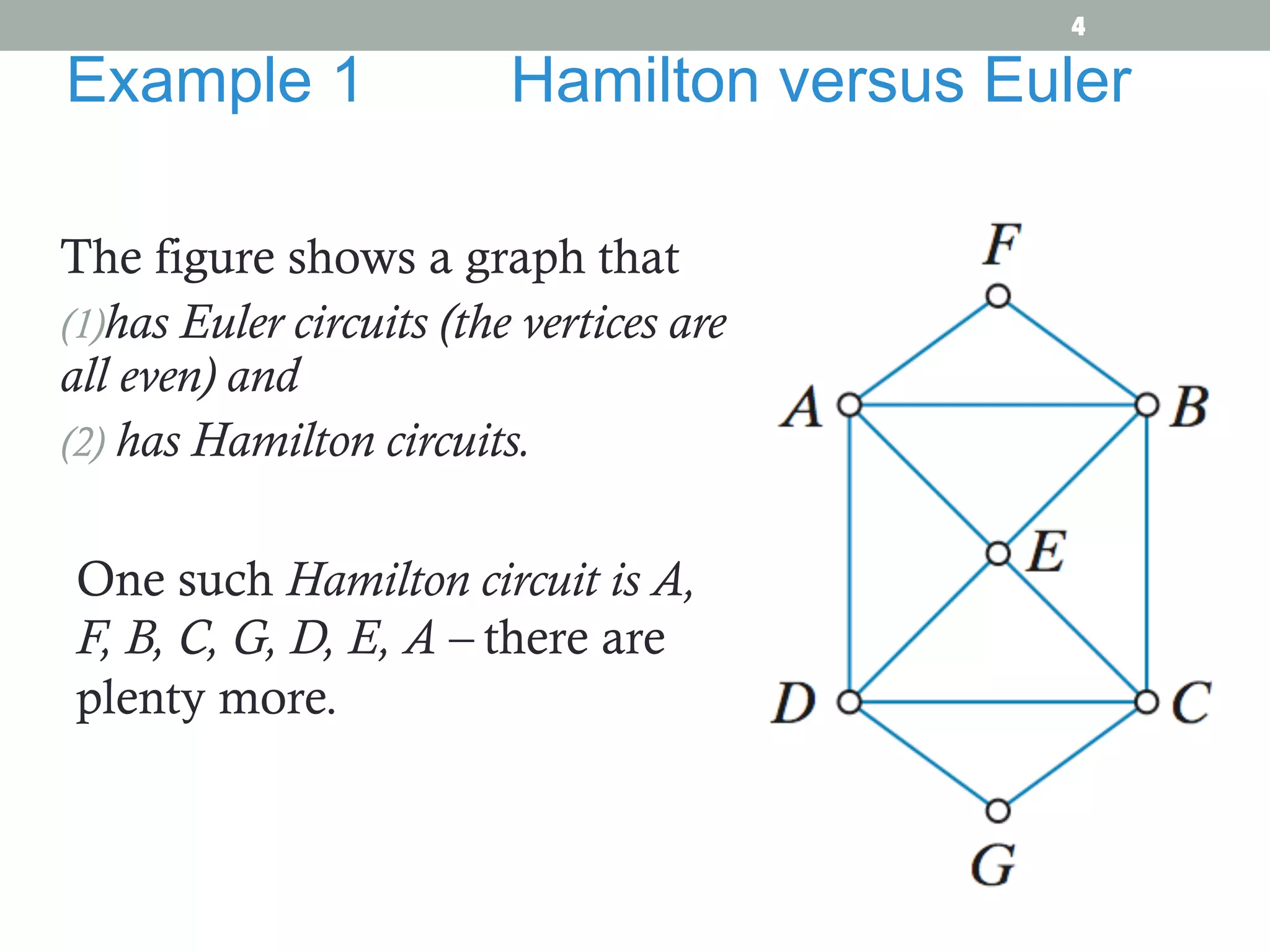 The figure shows a graph that
(1) has Euler circuits (the vertices are
all even) and
(2) has Hamilton circuits.
Example 1 Hamilton versus Euler
One such Hamilton circuit is A,
F, B, C, G, D, E, A – there are
plenty more.
4
 