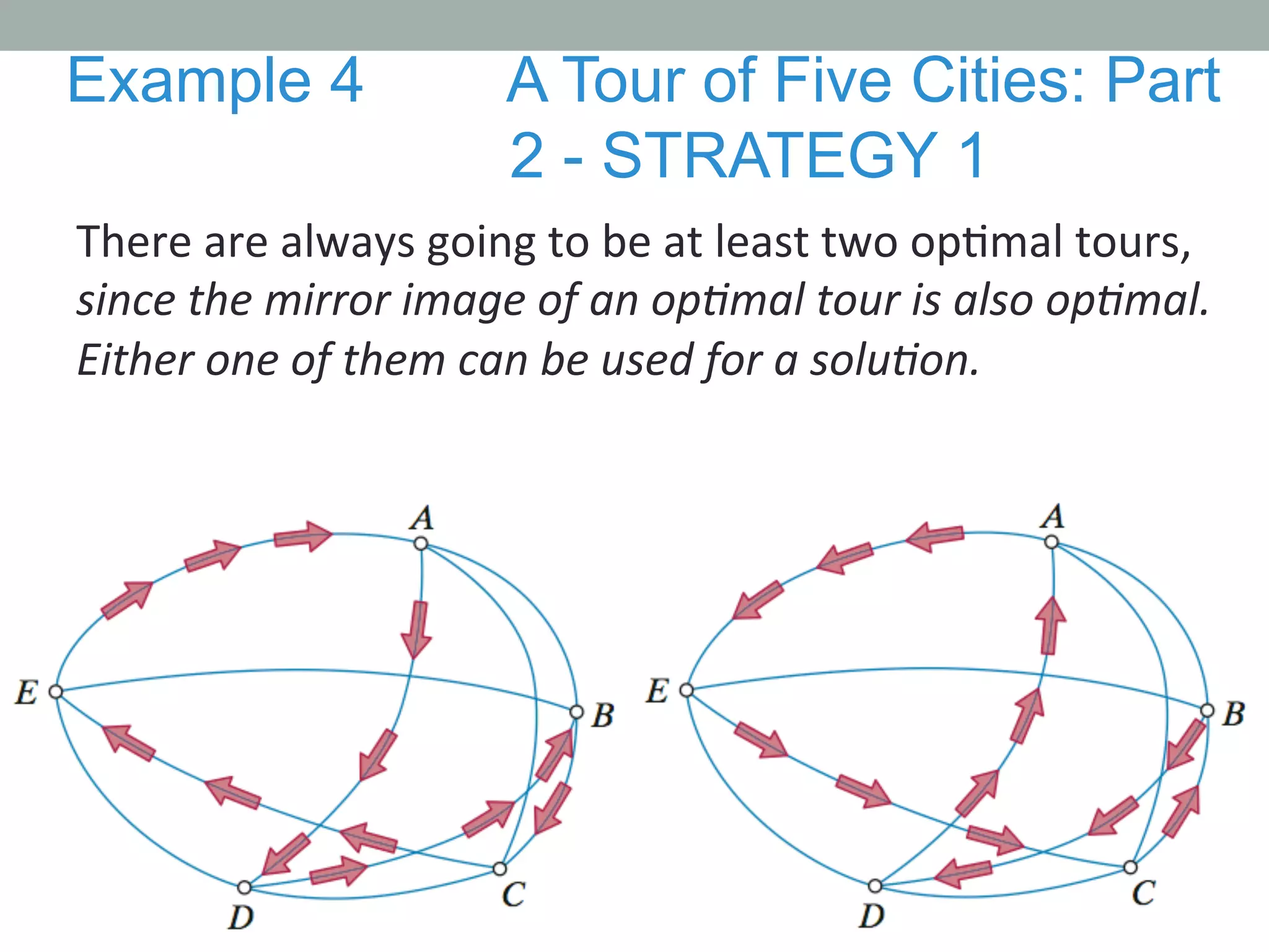 There	
  are	
  always	
  going	
  to	
  be	
  at	
  least	
  two	
  op.mal	
  tours,	
  
since	
  the	
  mirror	
  image	
  of	
  an	
  opMmal	
  tour	
  is	
  also	
  opMmal.	
  
Either	
  one	
  of	
  them	
  can	
  be	
  used	
  for	
  a	
  soluMon.	
  
Example 4 A Tour of Five Cities: Part
2 - STRATEGY 1
 
