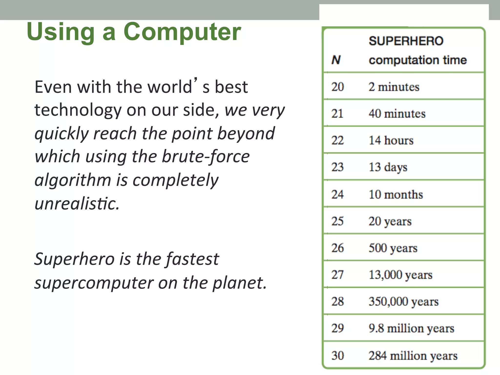 Even	
  with	
  the	
  world’s	
  best	
  
technology	
  on	
  our	
  side,	
  we	
  very	
  
quickly	
  reach	
  the	
  point	
  beyond	
  
which	
  using	
  the	
  brute-­‐force	
  
algorithm	
  is	
  completely	
  
unrealisMc.	
  
	
  
Superhero	
  is	
  the	
  fastest	
  
supercomputer	
  on	
  the	
  planet.	
  
Using a Computer
 