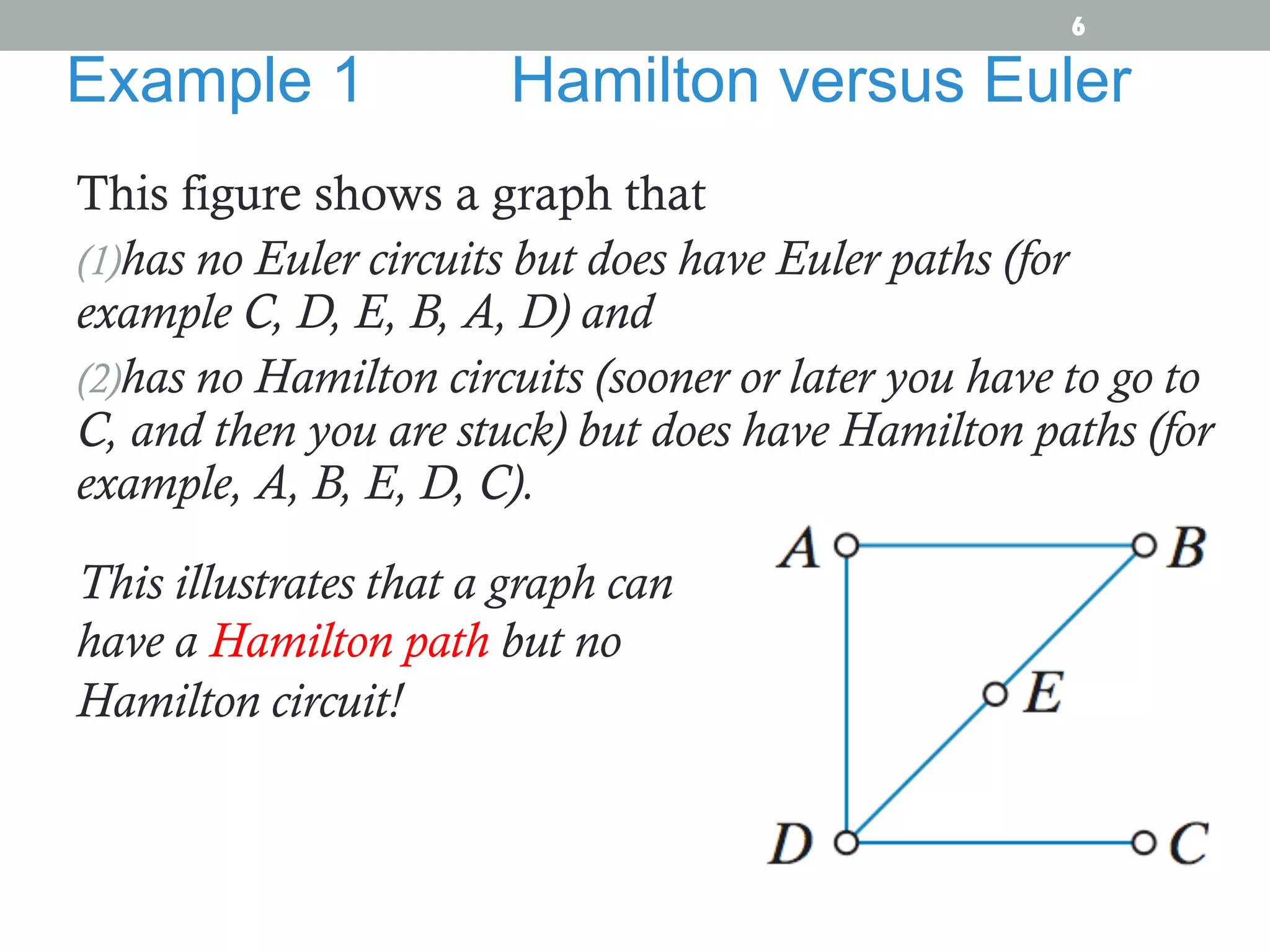 This figure shows a graph that
(1) has no Euler circuits but does have Euler paths (for
example C, D, E, B, A, D) and
(2) has no Hamilton circuits (sooner or later you have to go to
C, and then you are stuck) but does have Hamilton paths (for
example, A, B, E, D, C).
Example 1 Hamilton versus Euler
This illustrates that a graph can
have a Hamilton path but no
Hamilton circuit!
6
 