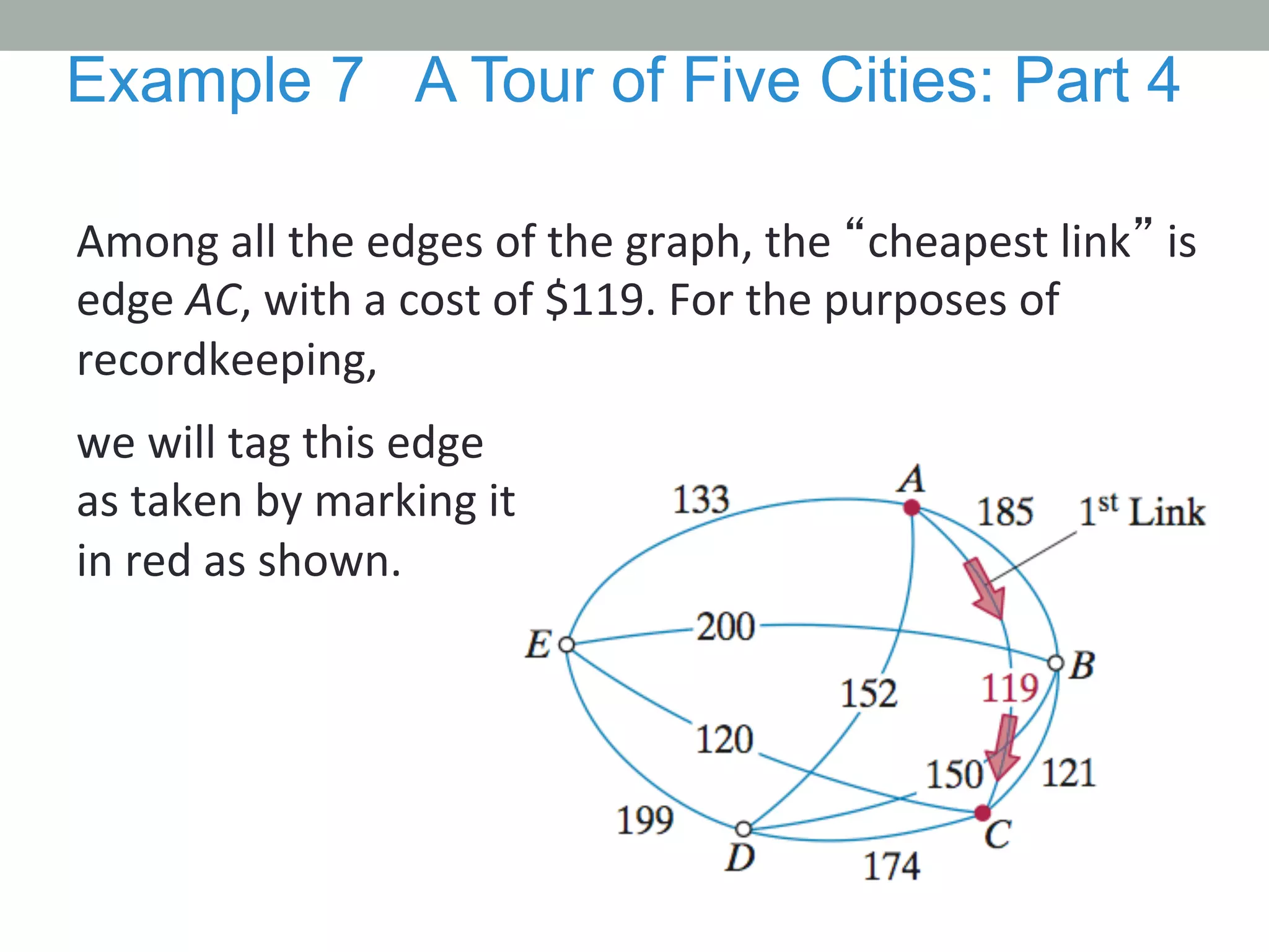 Among	
  all	
  the	
  edges	
  of	
  the	
  graph,	
  the	
  “cheapest	
  link”	
  is	
  
edge	
  AC,	
  with	
  a	
  cost	
  of	
  $119.	
  For	
  the	
  purposes	
  of	
  
recordkeeping,	
  
Example 7 A Tour of Five Cities: Part 4
we	
  will	
  tag	
  this	
  edge	
  
as	
  taken	
  by	
  marking	
  it	
  
in	
  red	
  as	
  shown.	
  
 