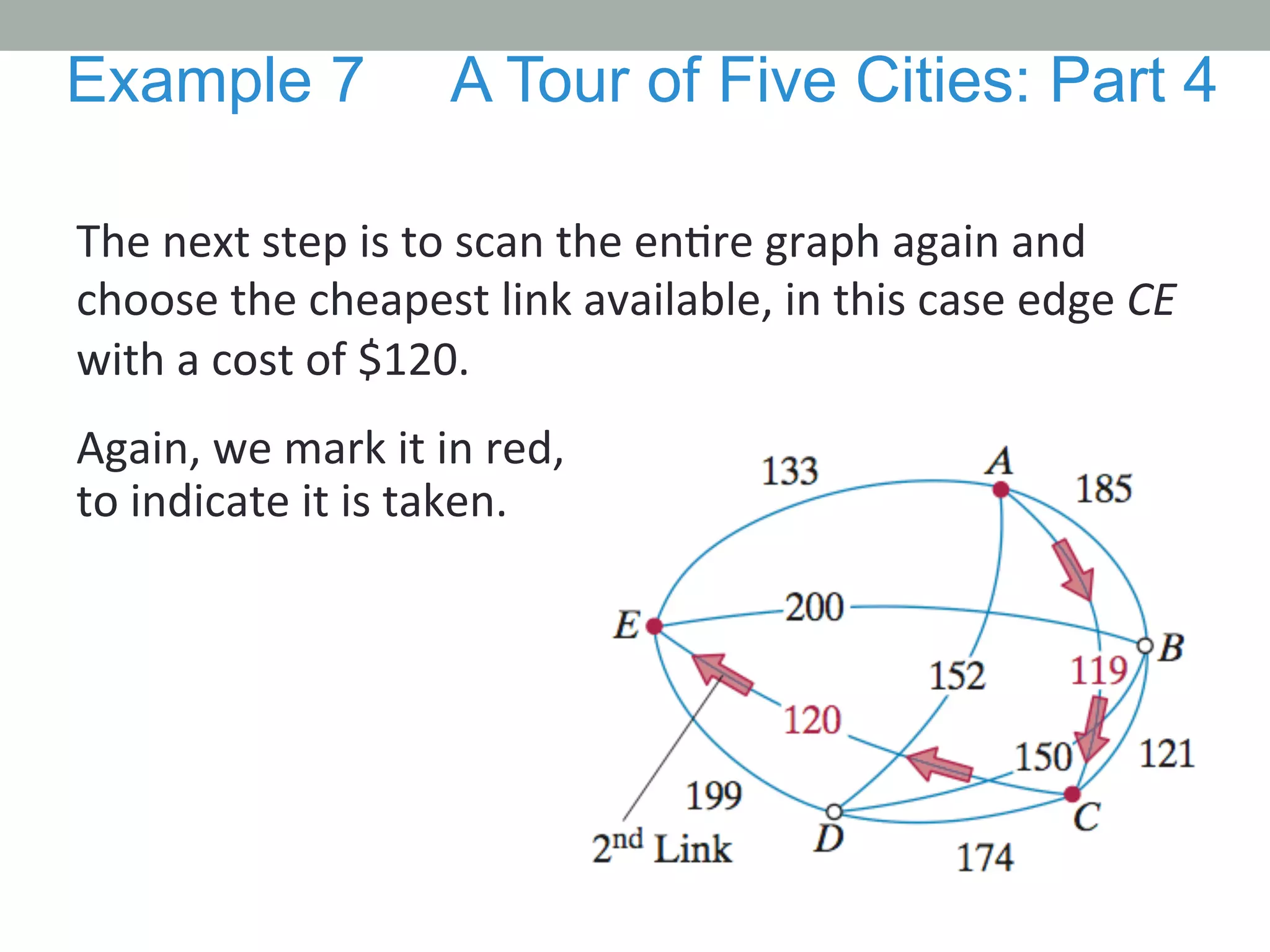 The	
  next	
  step	
  is	
  to	
  scan	
  the	
  en.re	
  graph	
  again	
  and	
  
choose	
  the	
  cheapest	
  link	
  available,	
  in	
  this	
  case	
  edge	
  CE	
  
with	
  a	
  cost	
  of	
  $120.	
  	
  
Example 7 A Tour of Five Cities: Part 4
Again,	
  we	
  mark	
  it	
  in	
  red,	
  
to	
  indicate	
  it	
  is	
  taken.	
  
 