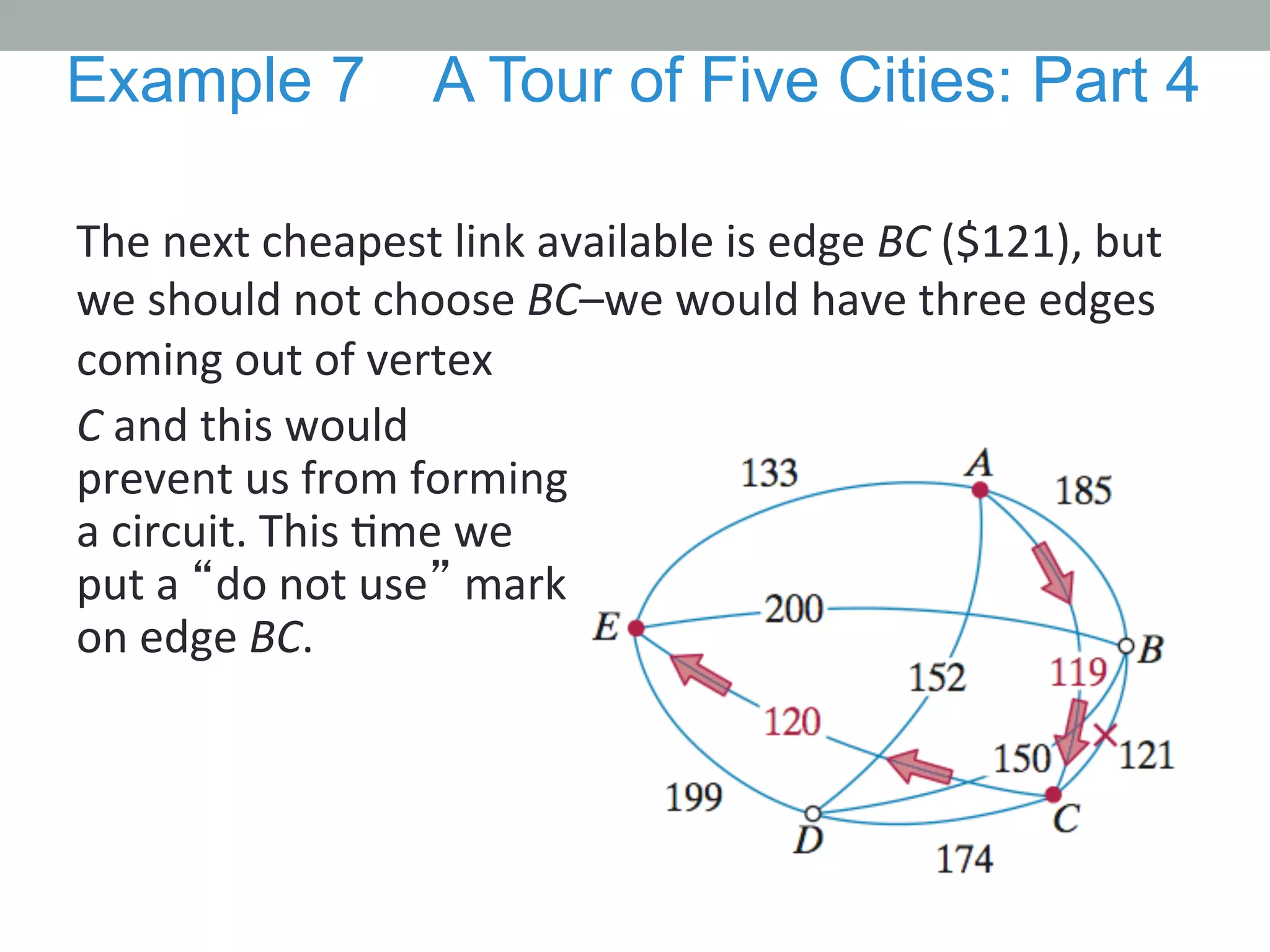The	
  next	
  cheapest	
  link	
  available	
  is	
  edge	
  BC	
  ($121),	
  but	
  
we	
  should	
  not	
  choose	
  BC–we	
  would	
  have	
  three	
  edges	
  
coming	
  out	
  of	
  vertex	
  	
  
Example 7 A Tour of Five Cities: Part 4
C	
  and	
  this	
  would	
  
prevent	
  us	
  from	
  forming	
  
a	
  circuit.	
  This	
  .me	
  we	
  
put	
  a	
  “do	
  not	
  use”	
  mark	
  
on	
  edge	
  BC.	
  
 