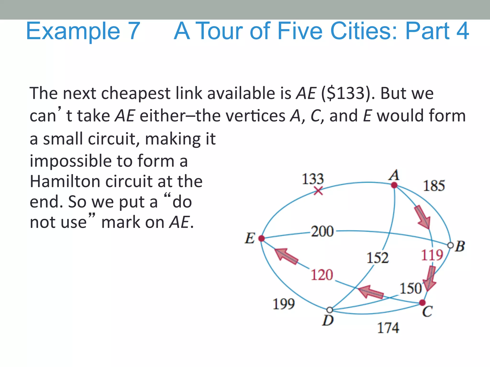 The	
  next	
  cheapest	
  link	
  available	
  is	
  AE	
  ($133).	
  But	
  we	
  
can’t	
  take	
  AE	
  either–the	
  ver.ces	
  A,	
  C,	
  and	
  E	
  would	
  form	
  
a	
  small	
  circuit,	
  making	
  it	
  	
  
Example 7 A Tour of Five Cities: Part 4
impossible	
  to	
  form	
  a	
  
Hamilton	
  circuit	
  at	
  the	
  
end.	
  So	
  we	
  put	
  a	
  “do	
  
not	
  use”	
  mark	
  on	
  AE.	
  
 