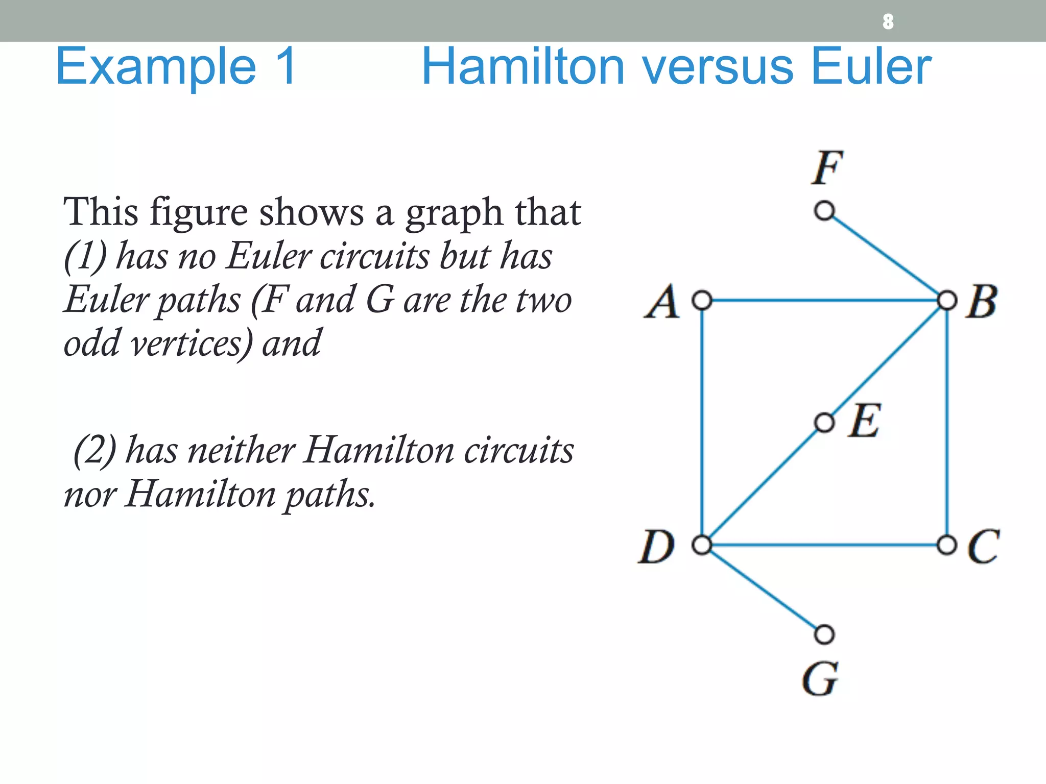 This figure shows a graph that
(1) has no Euler circuits but has
Euler paths (F and G are the two
odd vertices) and
(2) has neither Hamilton circuits
nor Hamilton paths.
Example 1 Hamilton versus Euler
8
 