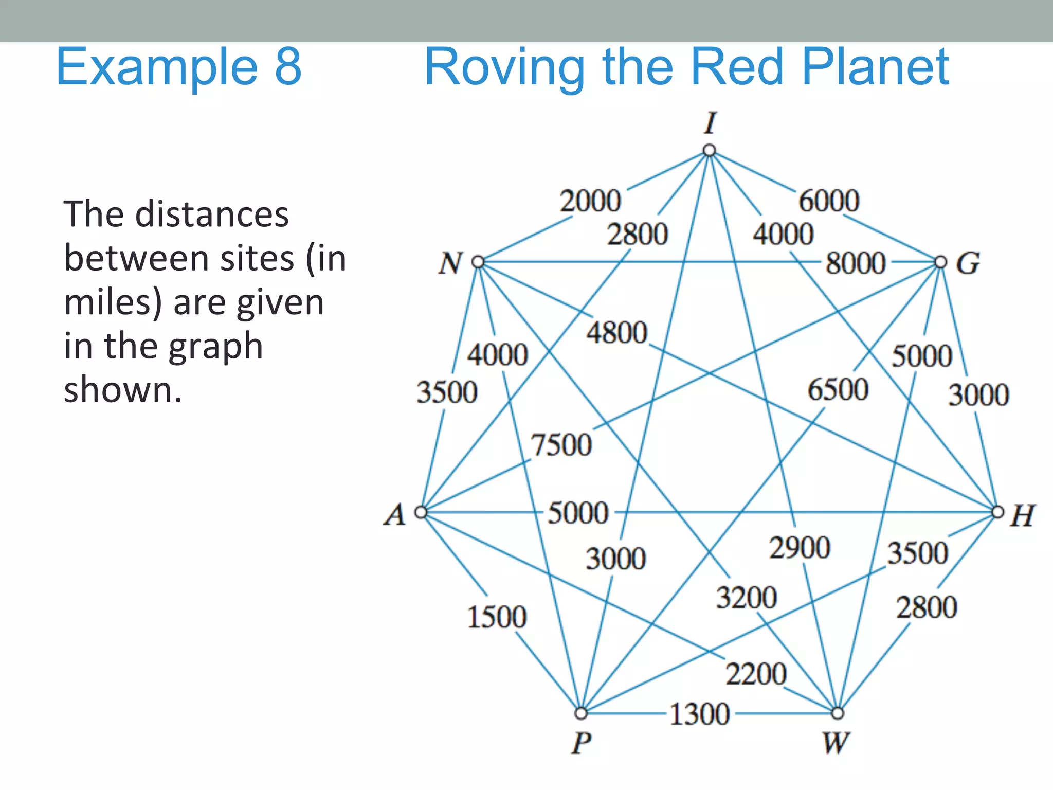 The	
  distances	
  
between	
  sites	
  (in	
  
miles)	
  are	
  given	
  
in	
  the	
  graph	
  
shown.	
  
Example 8 Roving the Red Planet
 