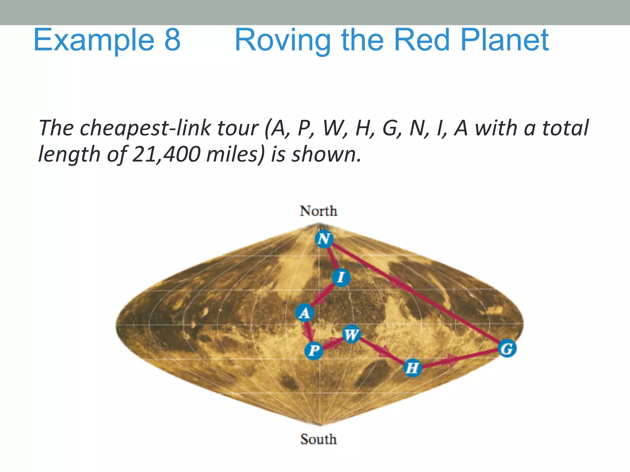 The	
  cheapest-­‐link	
  tour	
  (A,	
  P,	
  W,	
  H,	
  G,	
  N,	
  I,	
  A	
  with	
  a	
  total	
  
length	
  of	
  21,400	
  miles)	
  is	
  shown.	
  
Example 8 Roving the Red Planet
 