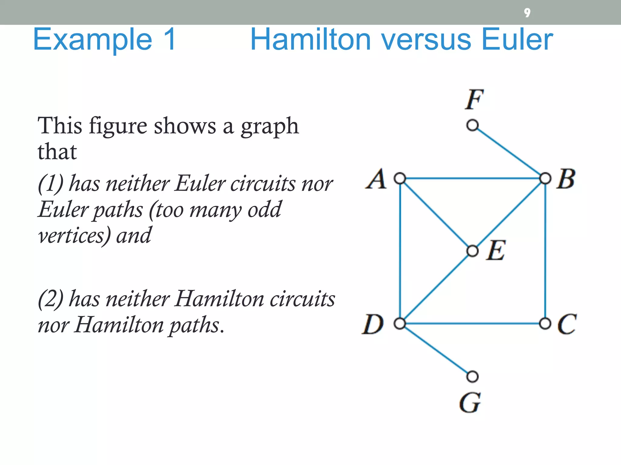 This figure shows a graph
that
(1) has neither Euler circuits nor
Euler paths (too many odd
vertices) and
(2) has neither Hamilton circuits
nor Hamilton paths.
Example 1 Hamilton versus Euler
9
 