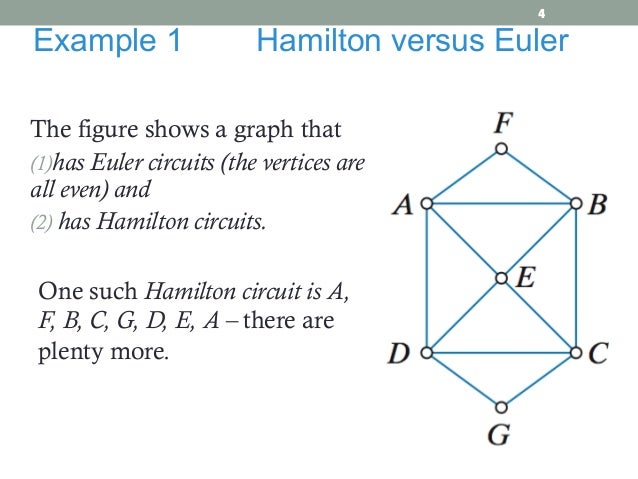 Hamilton circuits7 19and22