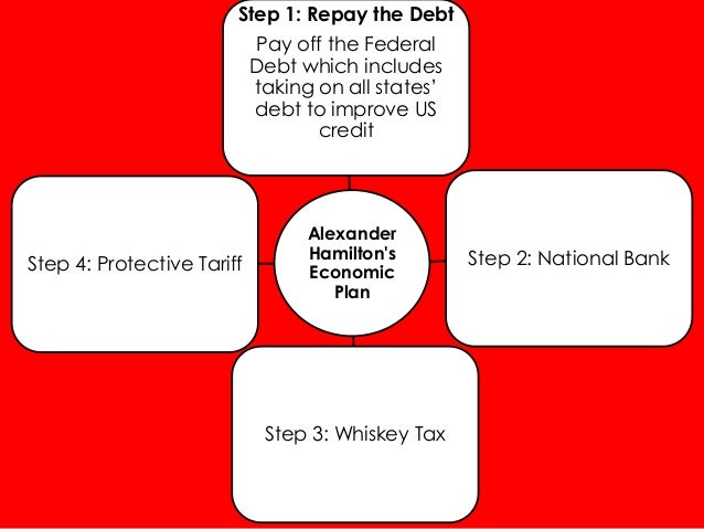 alexander-hamilton-economic-plan