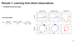 / xx
Results 1: Learning from direct observations
• Multidimensional case
!10
Two-body problem
 