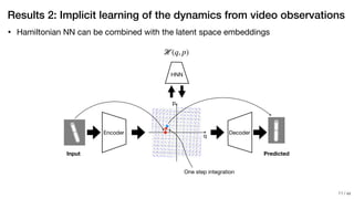 / xx
• Hamiltonian NN can be combined with the latent space embeddings
Results 2: Implicit learning of the dynamics from video observations
!11
Encoder Decoder
q
p
ℋ(q, p)
HNN
Input Predicted
One step integration
 