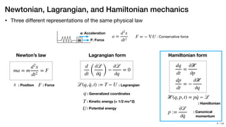 / xx
• Three diﬀerent representations of the same physical law
Newtonian, Lagrangian, and Hamiltonian mechanics
F: Forcem
a: Acceleration
Newton’s law
ma = m
d2
x
dt2
= F
Lagrangian form Hamiltonian form
a =
d2
x
dt2
F = − ∇U : Conservative force
d
dt (
∂ℒ
∂ ·q )
−
∂ℒ
∂q
= 0
x : Position F : Force ℒ(q, ·q, t) := T − U : Lagrangian
q : Generalized coordinates
T : Kinetic energy (= 1/2 mv^2)
U: Potential energy
dq
dt
=
∂ℋ
∂p
dp
dt
= −
∂ℋ
∂q
ℋ(q, p, t) = p ·q − ℒ
: Hamiltonian
p :=
∂ℒ
∂ ·q
: Canonical
momentum
!4
 