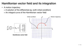 / xx
Hamiltonian vector ﬁeld and its integration
• A motion trajectory

= A solution of the diﬀerential eq. (with initial condition) 

= An integral curve of the Hamiltonian vector ﬁeld
d
dt (
q
p) = XH :=
∂H
∂p
− ∂H
∂q
Hamiltonian vector ﬁeld
Motion trajectoryInitial condition
q
p
!5
 