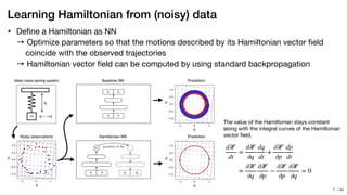 / xx
Learning Hamiltonian from (noisy) data
• Deﬁne a Hamiltonian as NN 

→ Optimize parameters so that the motions described by its Hamiltonian vector ﬁeld 

coincide with the observed trajectories

→ Hamiltonian vector ﬁeld can be computed by using standard backpropagation
The value of the Hamiltonian stays constant
along with the integral curves of the Hamiltonian
vector ﬁeld.
dℋ
dt
=
∂ℋ
∂q
dq
dt
+
∂ℋ
∂p
dp
dt
=
∂ℋ
∂q
∂ℋ
∂p
−
∂ℋ
∂p
∂ℋ
∂q
= 0
!7
 
