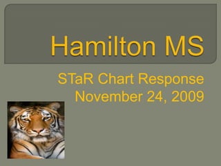 Hamilton MS STaR Chart Response November 24, 2009 
