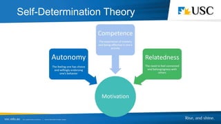Self-Determination Theory
 