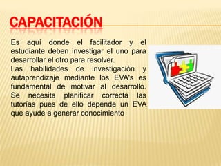 ElearningFASES DE PACIE