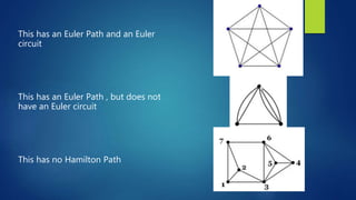 Hamilton path and euler path | PPTX