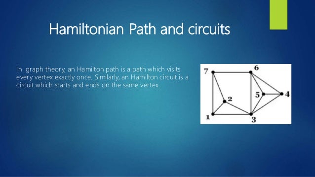 Hamilton path and euler path