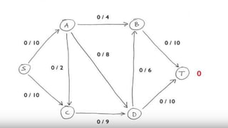 Hamilton Network Path Hamilton paths and circuit | PPTX