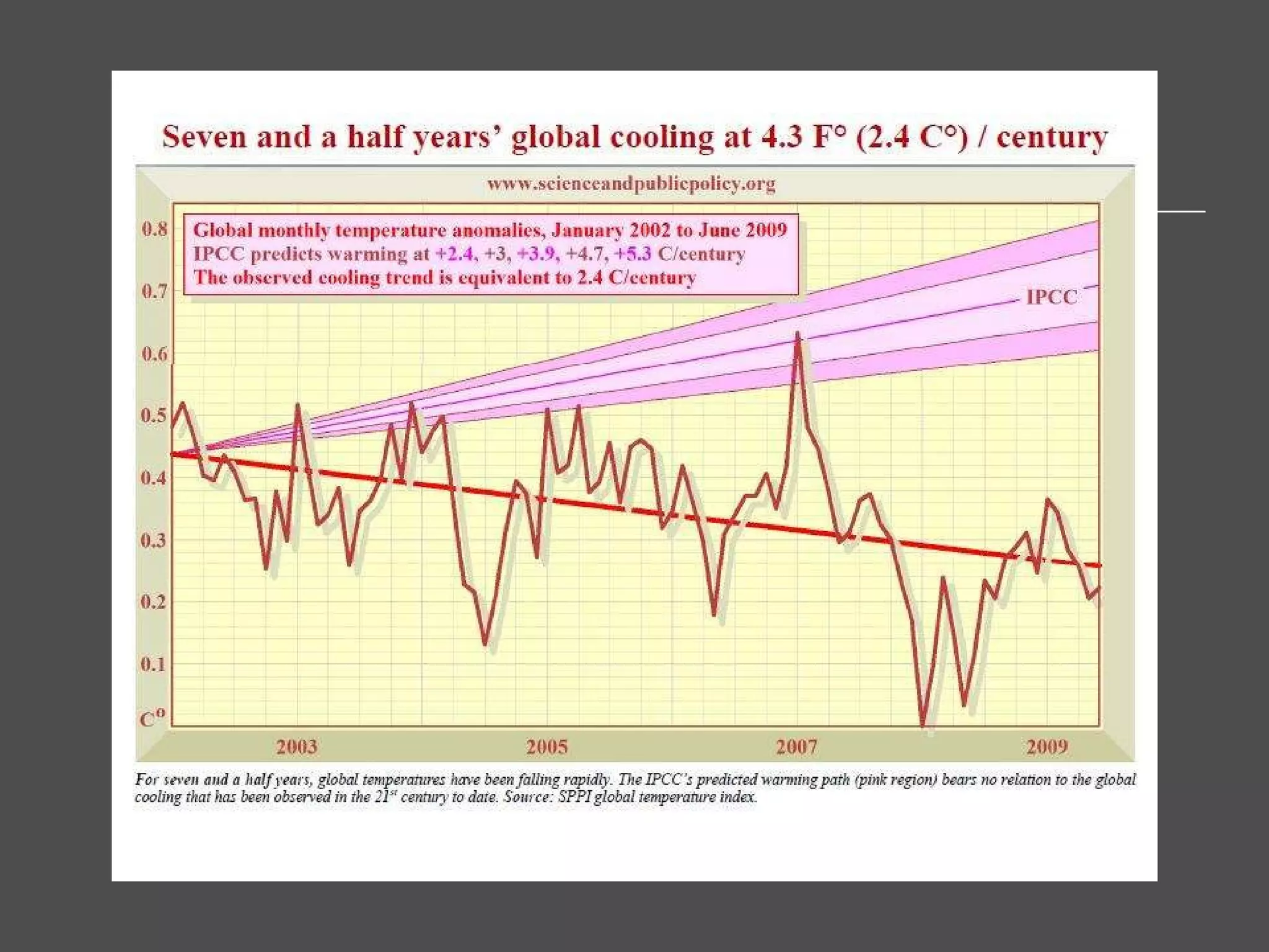 What’s Happening Globally? 
