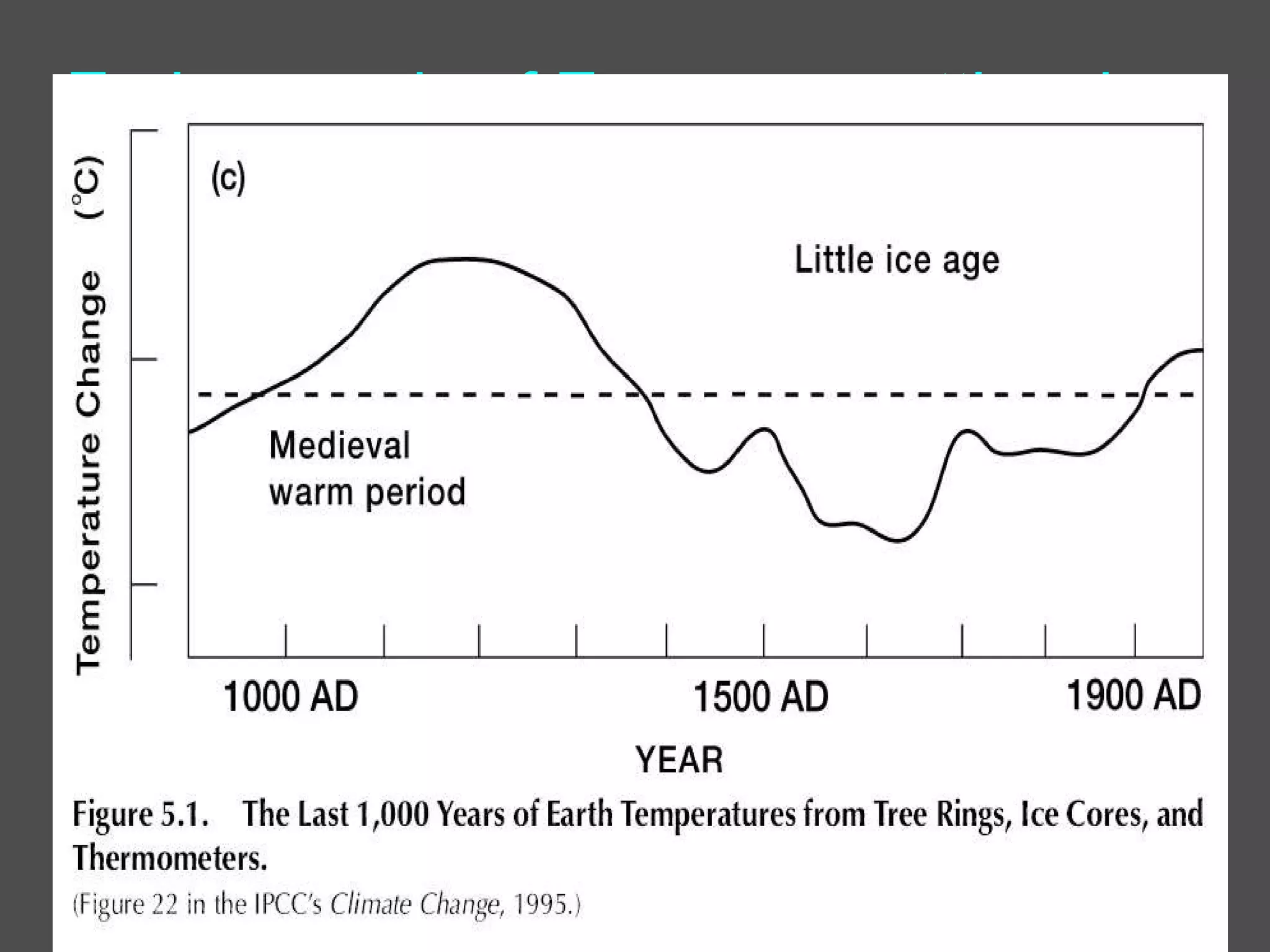 Early records of European settlers in North America recount bitter winters. 