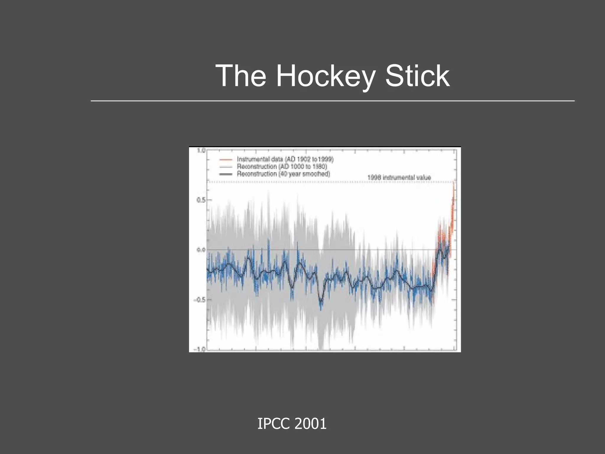 The Hockey Stick IPCC 2001 