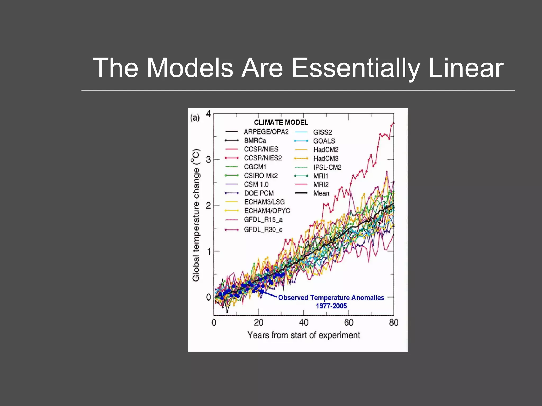 The Models Are Essentially Linear 