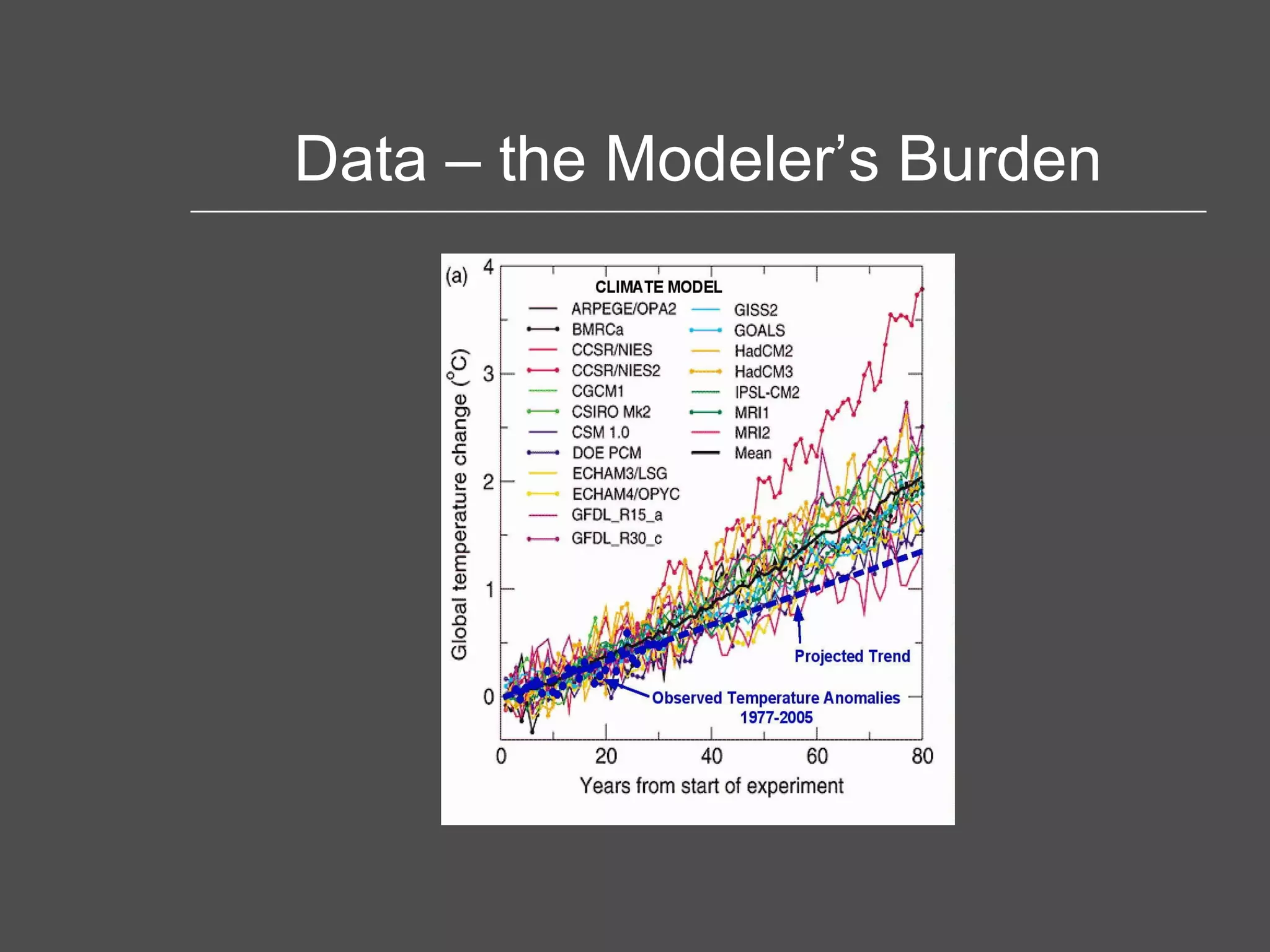 Data – the Modeler’s Burden 