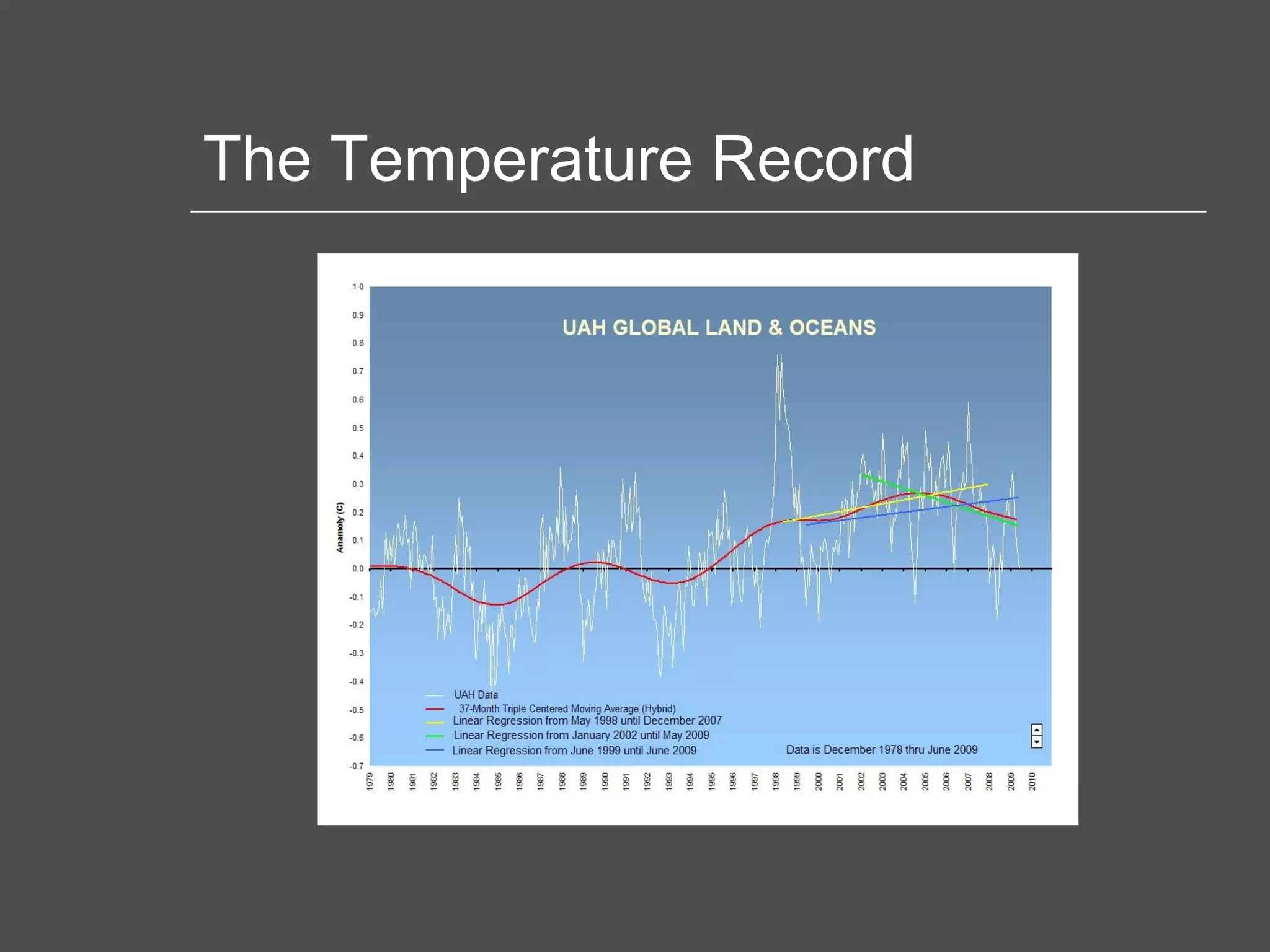 The Temperature Record 
