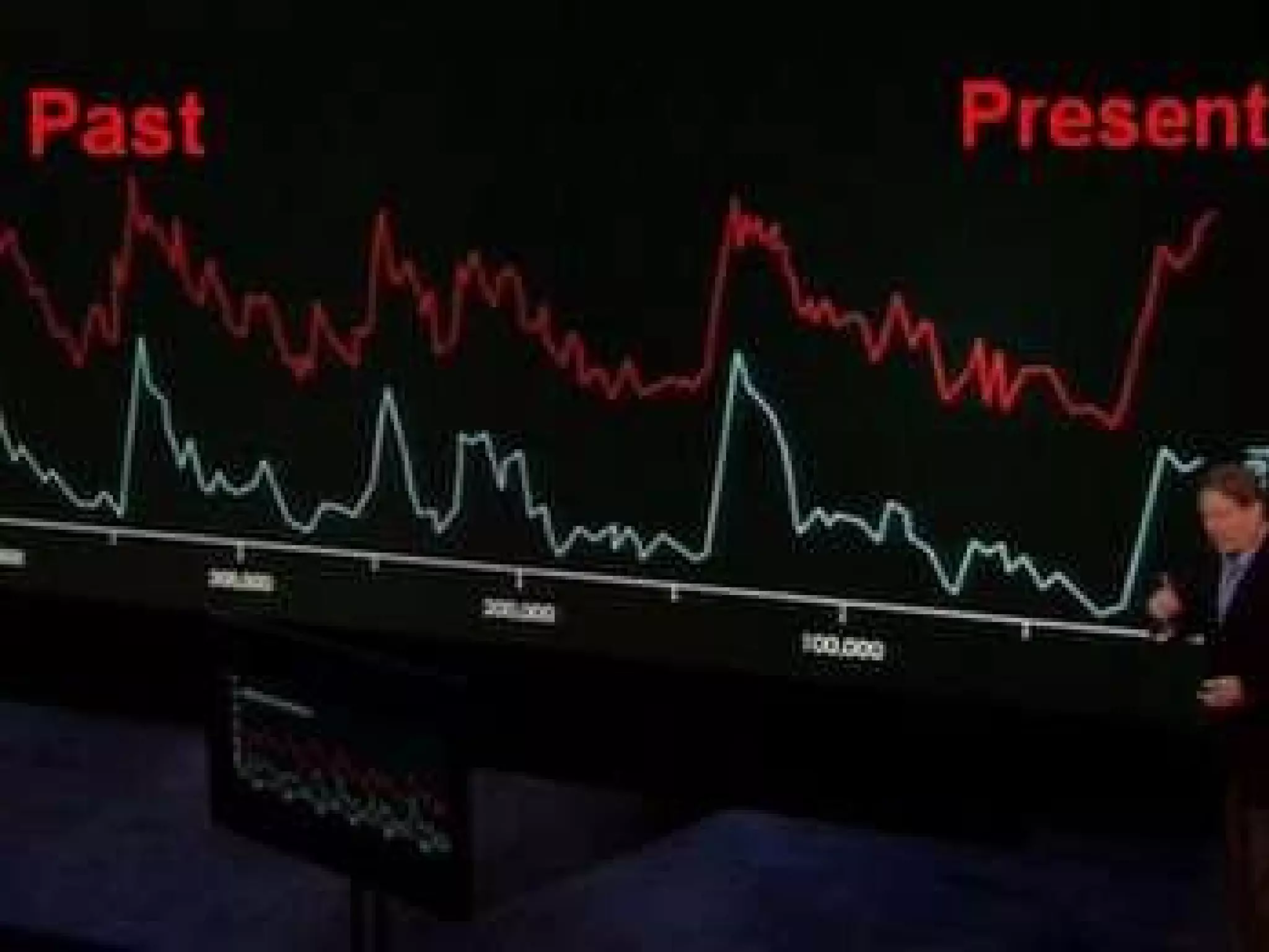 J.R. Petit, J. Jouzel, et al. Climate and atmospheric history of the past 420,000 years from the Vostok ice core in Antarctica, Nature 399(3June), pp 429-436, 1999. As constructed by the United Nations Environmental Program. 