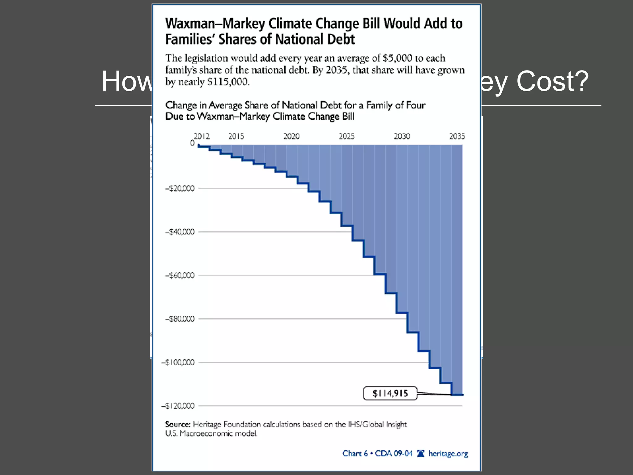 How Much Will Waxman-Markey Cost? 