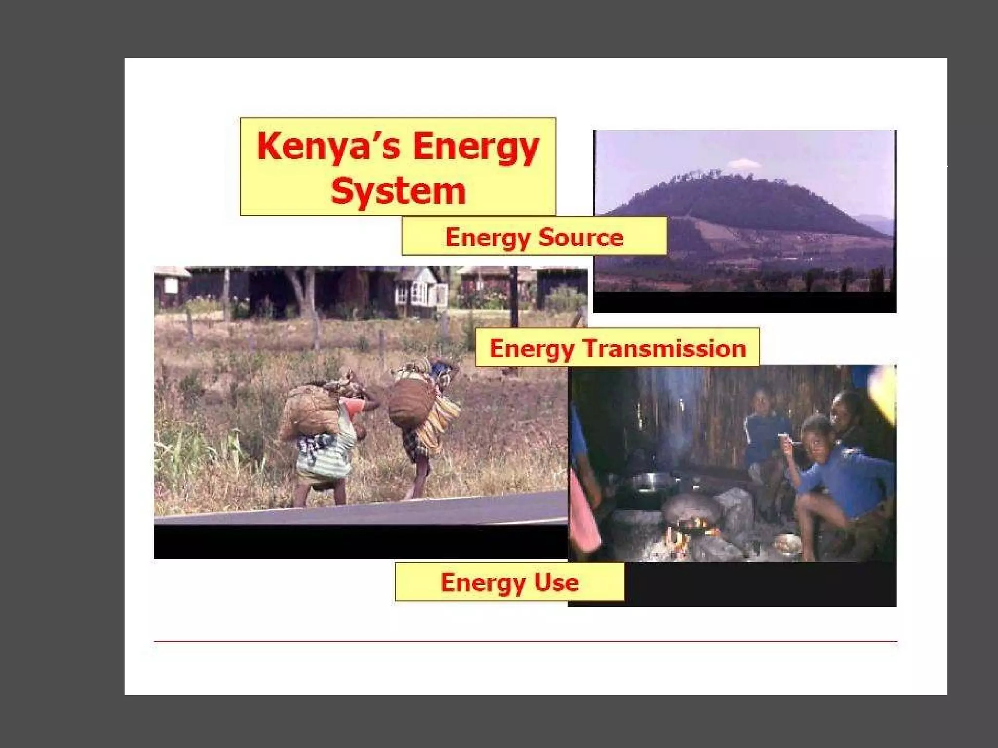 Reality of an Energy-Starved World 