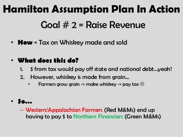 Hamiltons Financial Plan